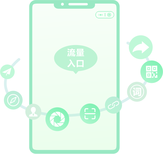 60+流量入口，讓更多客戶找到您